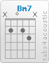 Chord Bm7 (x,2,0,2,3,x)